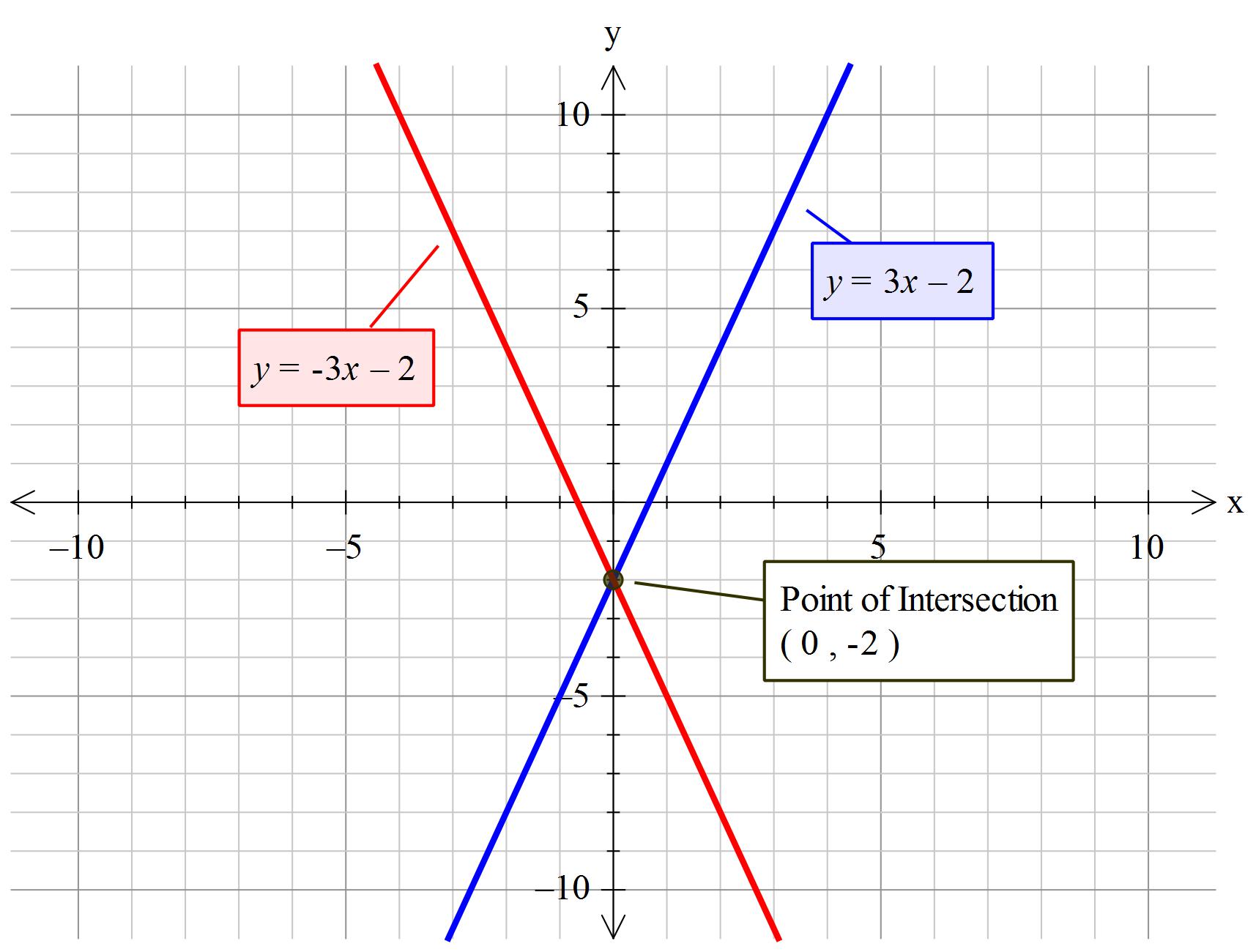 how-to-determine-the-number-of-solutions-in-a-linear-system-without